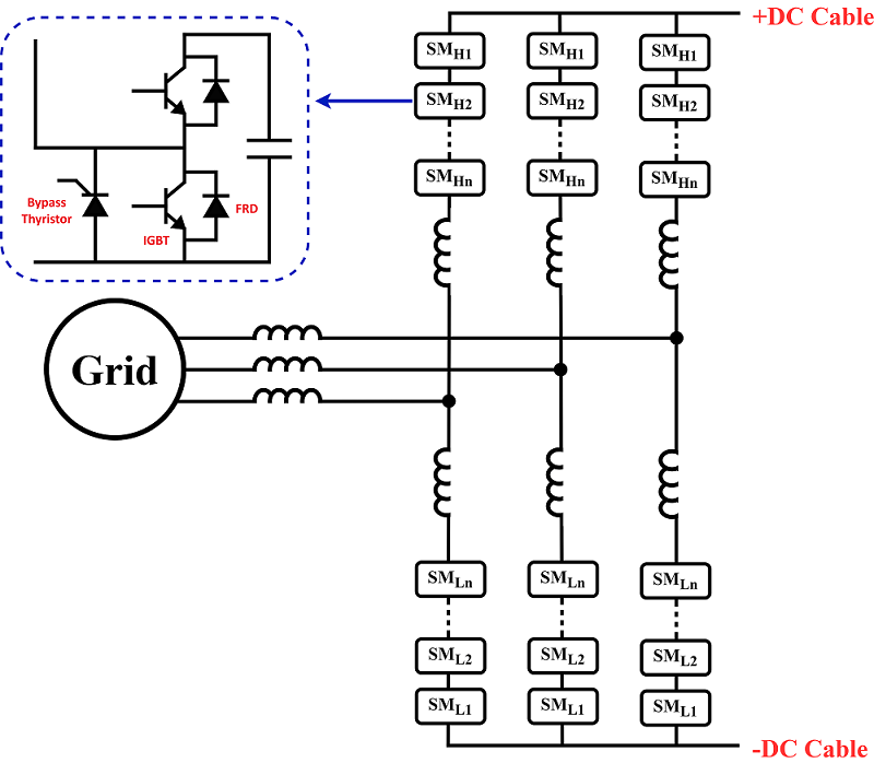 RABYT MMC-based VSC HVDC RABYT MMC-based VSC HVDC