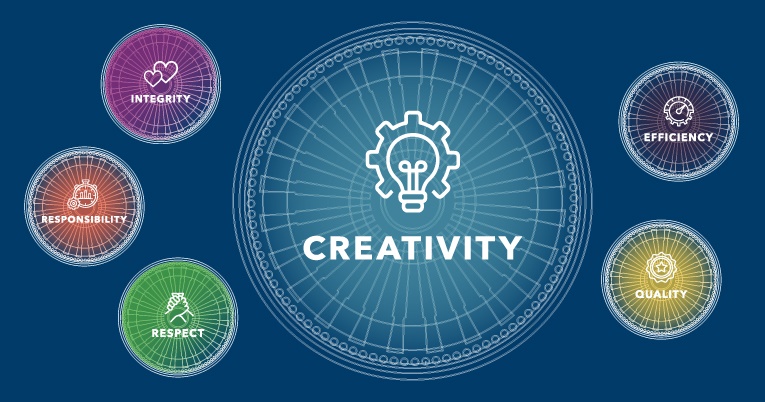 Creativity